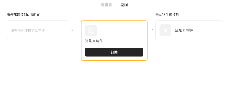 Anytype 流程 FLow