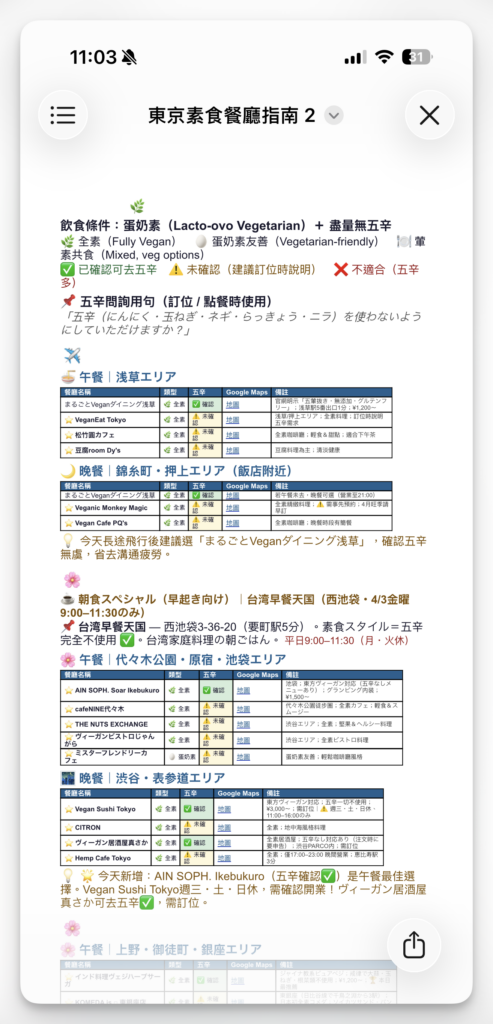 Open 東京素食餐廳指南 2