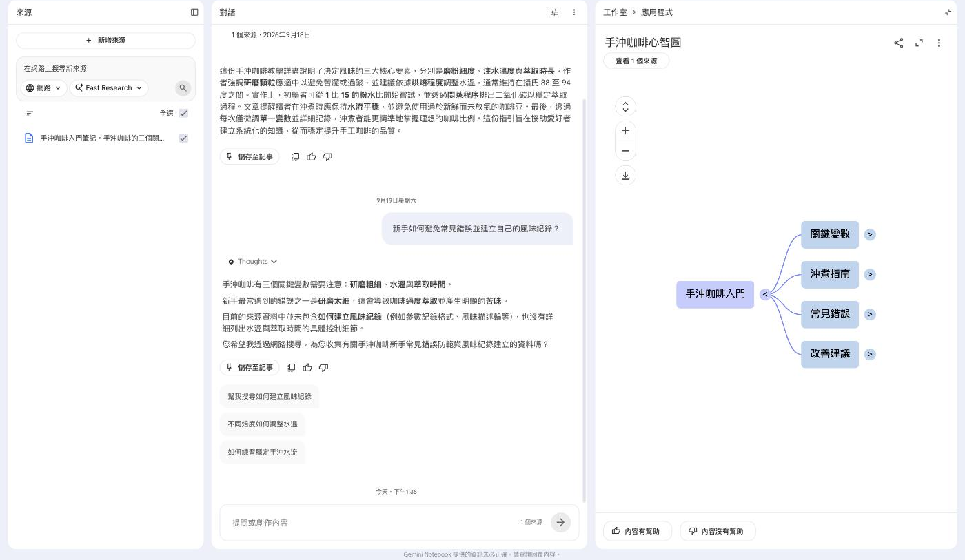 Gemini Notebook 生成的心智圖，可逐層展開各分支